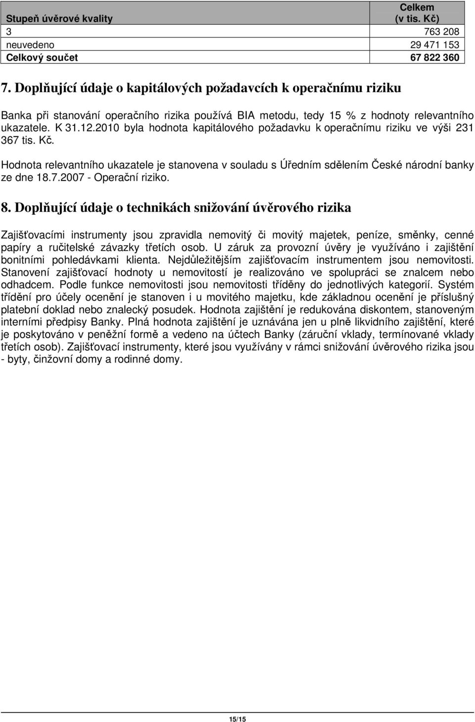 2010 byla hodnota kapitálového požadavku k operačnímu riziku ve výši 231 367 tis. Kč. Hodnota relevantního ukazatele je stanovena v souladu s Úředním sdělením České národní banky ze dne 18.7.2007 - Operační riziko.