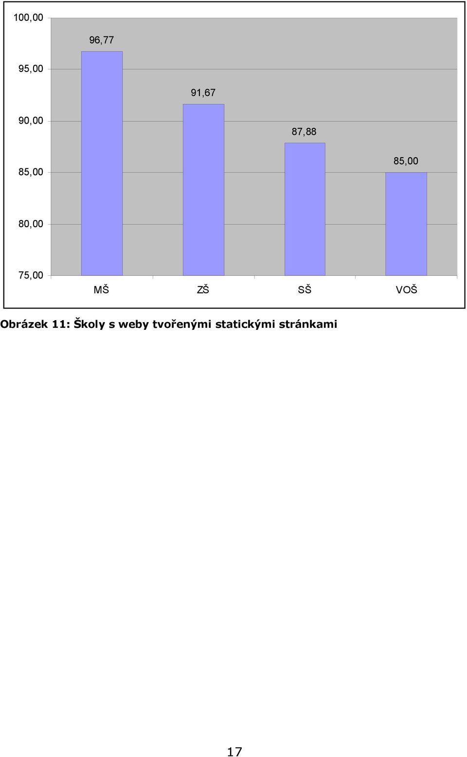 Obrázek 11: Školy s weby