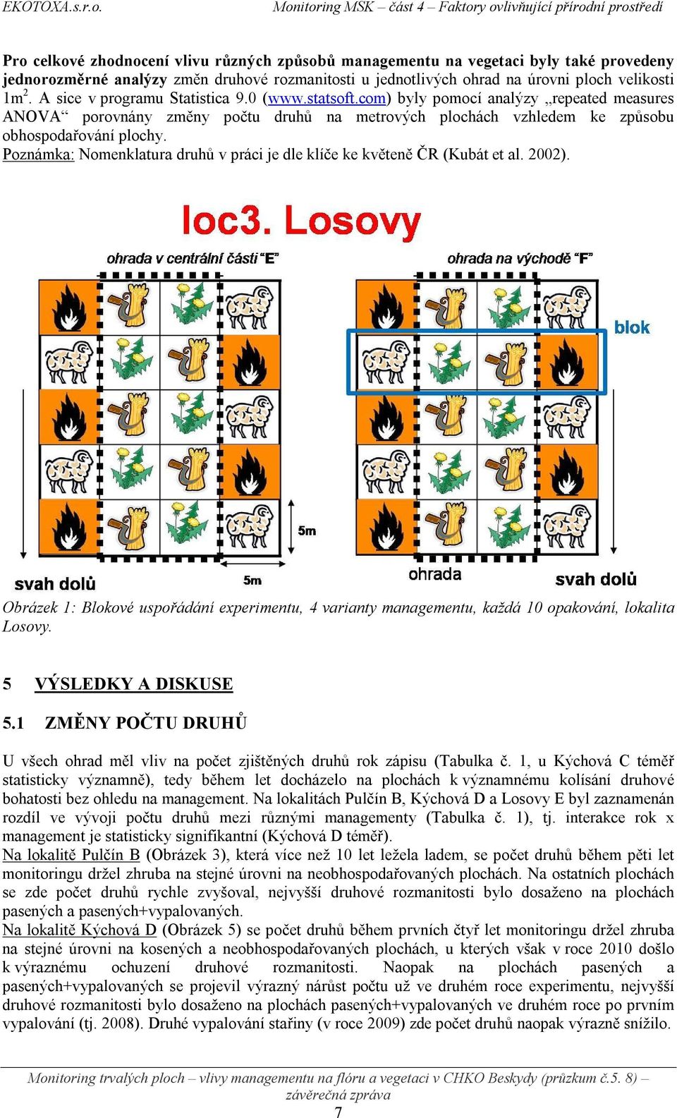 Poznámka: Nomenklatura druhů v práci je dle klíče ke květeně ČR (Kubát et al. 2002). Obrázek 1: Blokové uspořádání experimentu, 4 varianty managementu, každá 10 opakování, lokalita Losovy.
