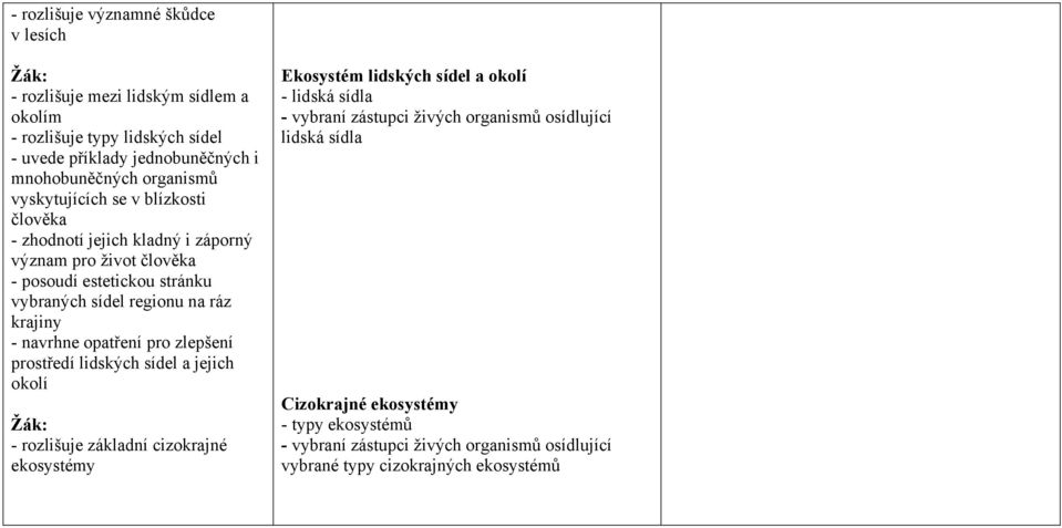navrhne opatření pro zlepšení prostředí lidských sídel a jejich okolí - rozlišuje základní cizokrajné ekosystémy Ekosystém lidských sídel a okolí - lidská sídla -