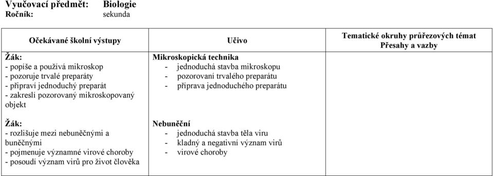 posoudí význam virů pro život člověka Učivo Mikroskopická technika - jednoduchá stavba mikroskopu - pozorovaní trvalého preparátu - příprava