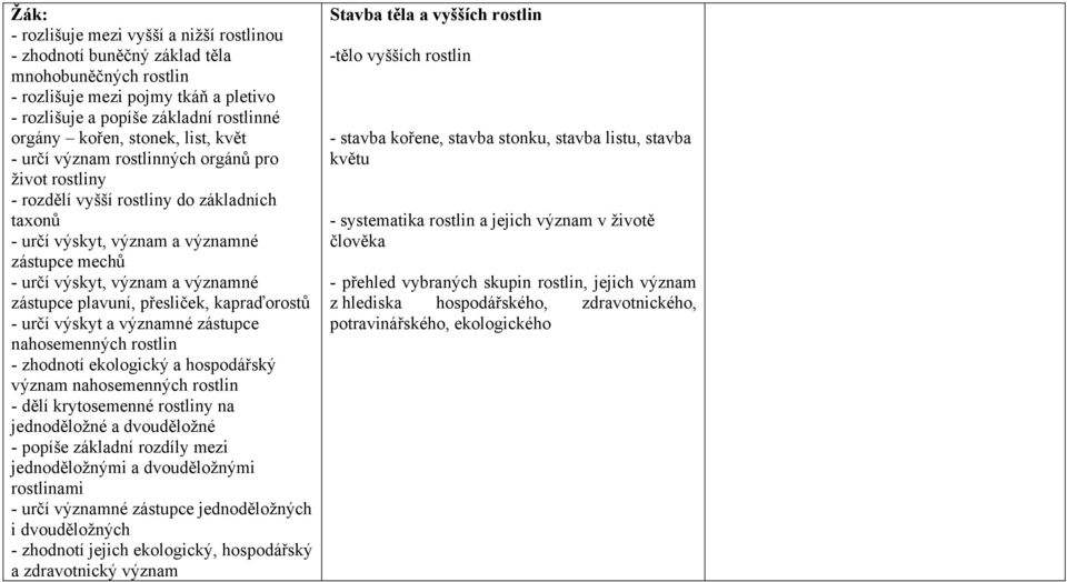 plavuní, přesliček, kapraďorostů - určí výskyt a významné zástupce nahosemenných rostlin - zhodnotí ekologický a hospodářský význam nahosemenných rostlin - dělí krytosemenné rostliny na jednoděložné