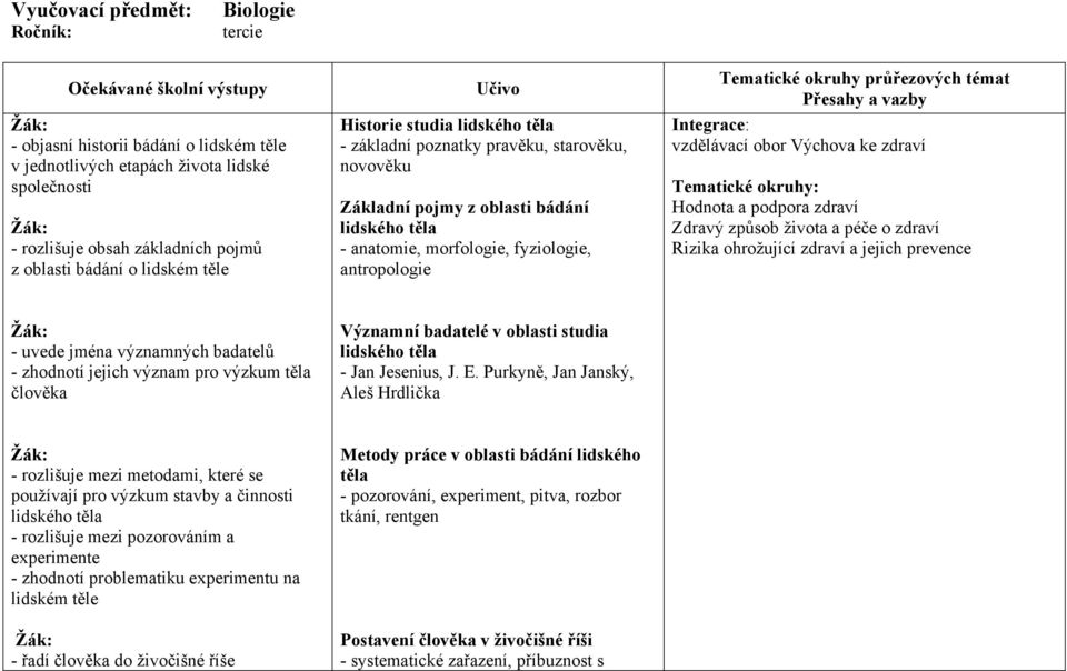 antropologie Tematické okruhy průřezových témat Přesahy a vazby Integrace: vzdělávací obor Výchova ke zdraví Tematické okruhy: Hodnota a podpora zdraví Zdravý způsob života a péče o zdraví Rizika
