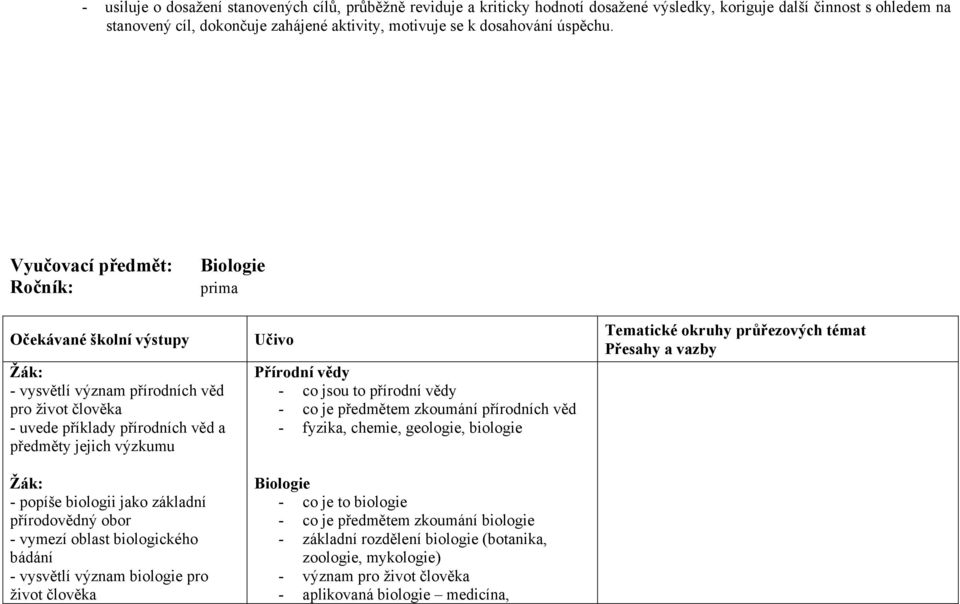 Vyučovací předmět: Biologie Ročník: prima Očekávané školní výstupy - vysvětlí význam přírodních věd pro život člověka - uvede příklady přírodních věd a předměty jejich výzkumu - popíše biologii jako