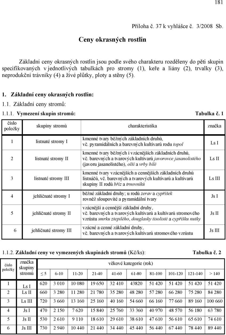 živé plůtky, ploty a stěny (5). 1. Základní ceny okrasných rostlin: 1.1. Základní ceny stromů: 1.1.1. Vymezení skupin stromů: Tabulka č.