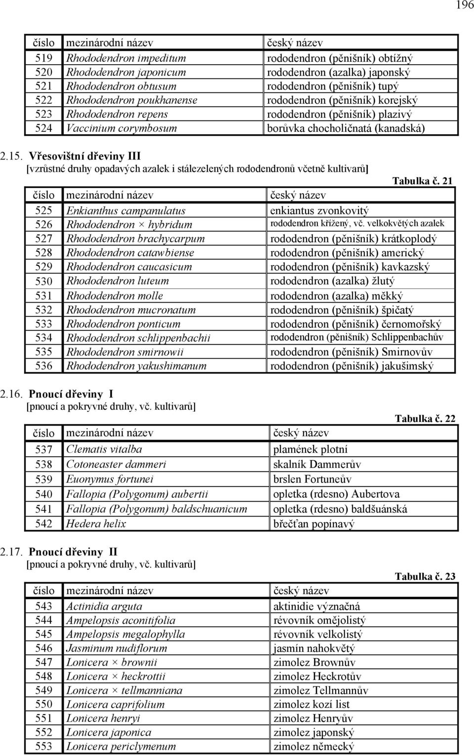 Vřesovištní dřeviny III [vzrůstné druhy opadavých azalek i stálezelených rododendronů včetně kultivarů] Tabulka č.