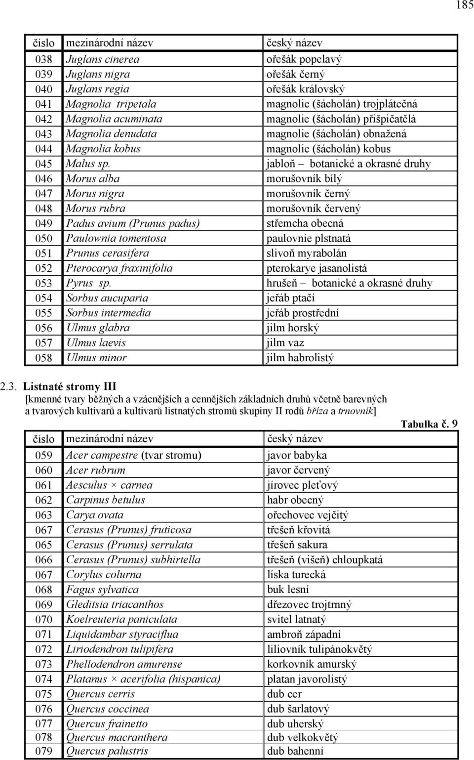 jabloň botanické a okrasné druhy 046 Morus alba morušovník bílý 047 Morus nigra morušovník černý 048 Morus rubra morušovník červený 049 Padus avium (Prunus padus) střemcha obecná 050 Paulownia