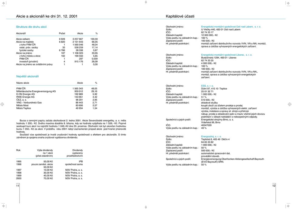 osoby 33 558 259 17,14 fyzické osoby 6 786 28 338 0,87 Akcie na jméno 107 1 106 023 33,95 z toho mìsta a obce 102 190 550 5,85 FNM ÈR 1 297 0,009 investoøi (privátní) 4 915 176 28,09 Akcie na jméno