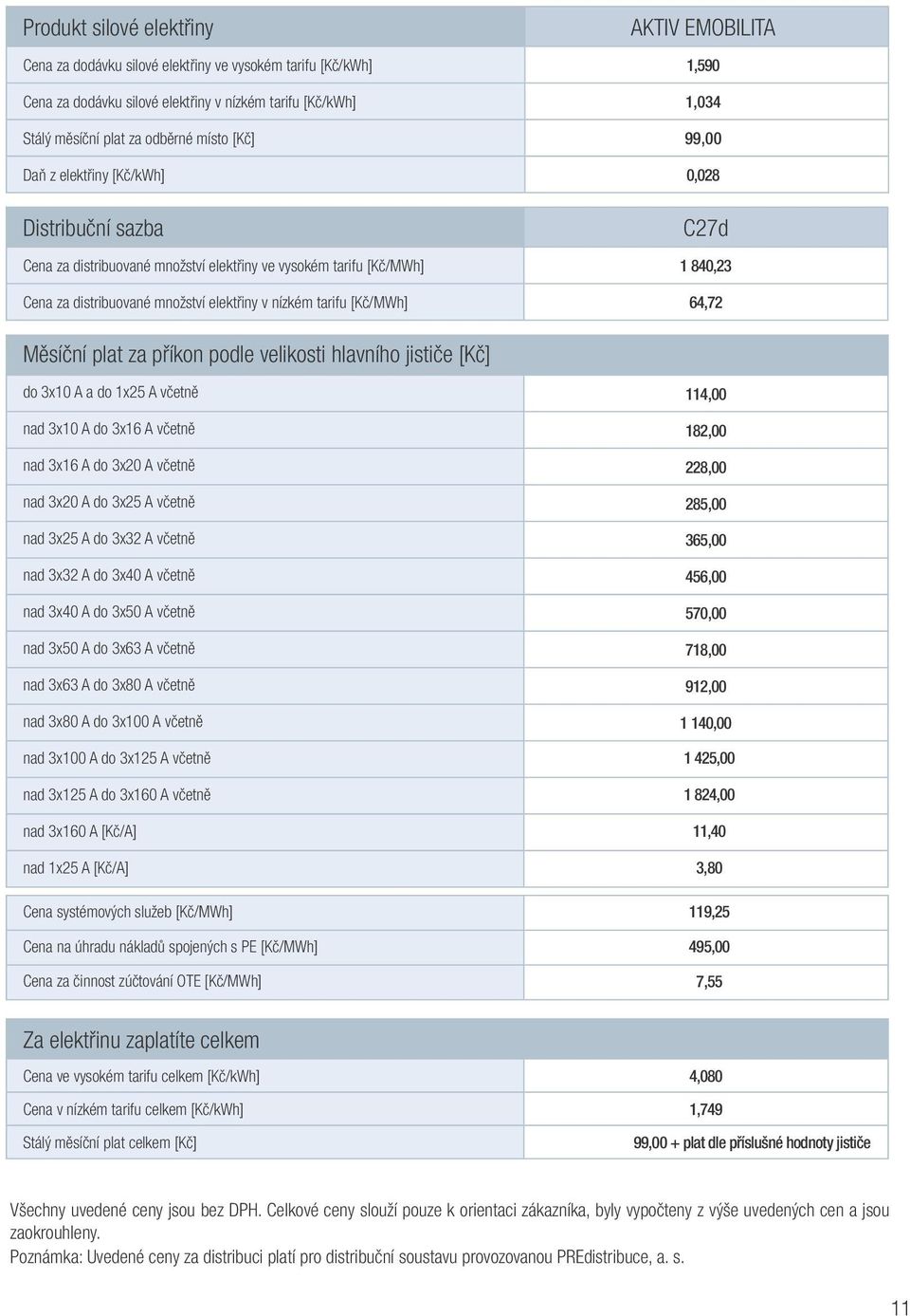 nízkém tarifu [Kč/MWh] 64,72 Měsíční plat za příkon podle velikosti hlavního jističe [Kč] do 3x10 A a do 1x25 A včetně 114,00 nad 3x10 A do 3x16 A včetně 182,00 nad 3x16 A do 3x20 A včetně 228,00 nad