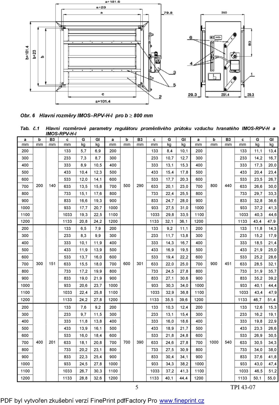 kg 200 133 5,7 6,9 200 133 8,4 10,1 200 133 11,1 13,4 300 233 7,3 8,7 300 233 10,7 12,7 300 233 14,2 16,7 400 333 8,9 10,5 400 333 13,1 15,3 400 333 17,3 20,0 500 433 10,4 12,3 500 433 15,4 17,8 500