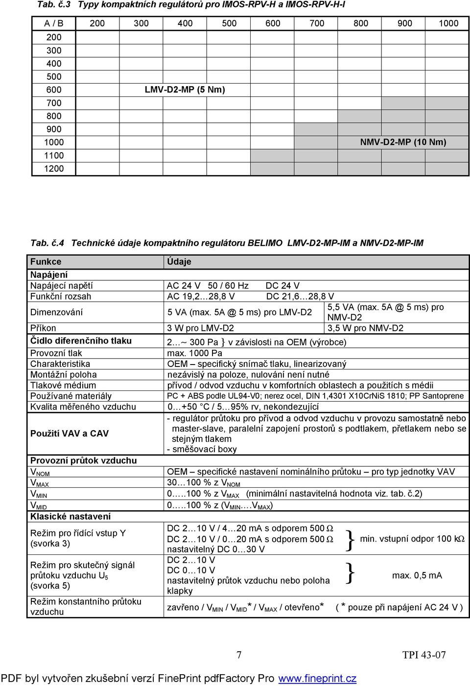 kompaktního regulátoru BELIMO LMV-D2-MP-IM a NMV-D2-MP-IM Funkce Údaje Napájení Napájecí napětí AC 24 V 50 / 60 Hz DC 24 V Funkční rozsah AC 19,2 28,8 V DC 21,6 28,8 V Dimenzování 5 VA (max.