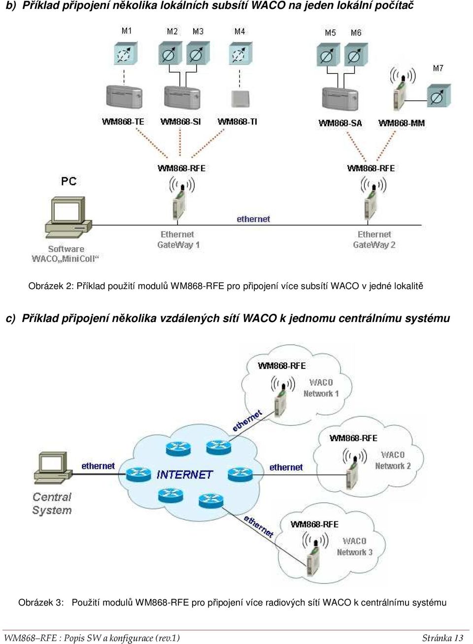 několika vzdálených sítí WACO k jednomu centrálnímu systému Obrázek 3: Použití modulů WM868-RFE pro
