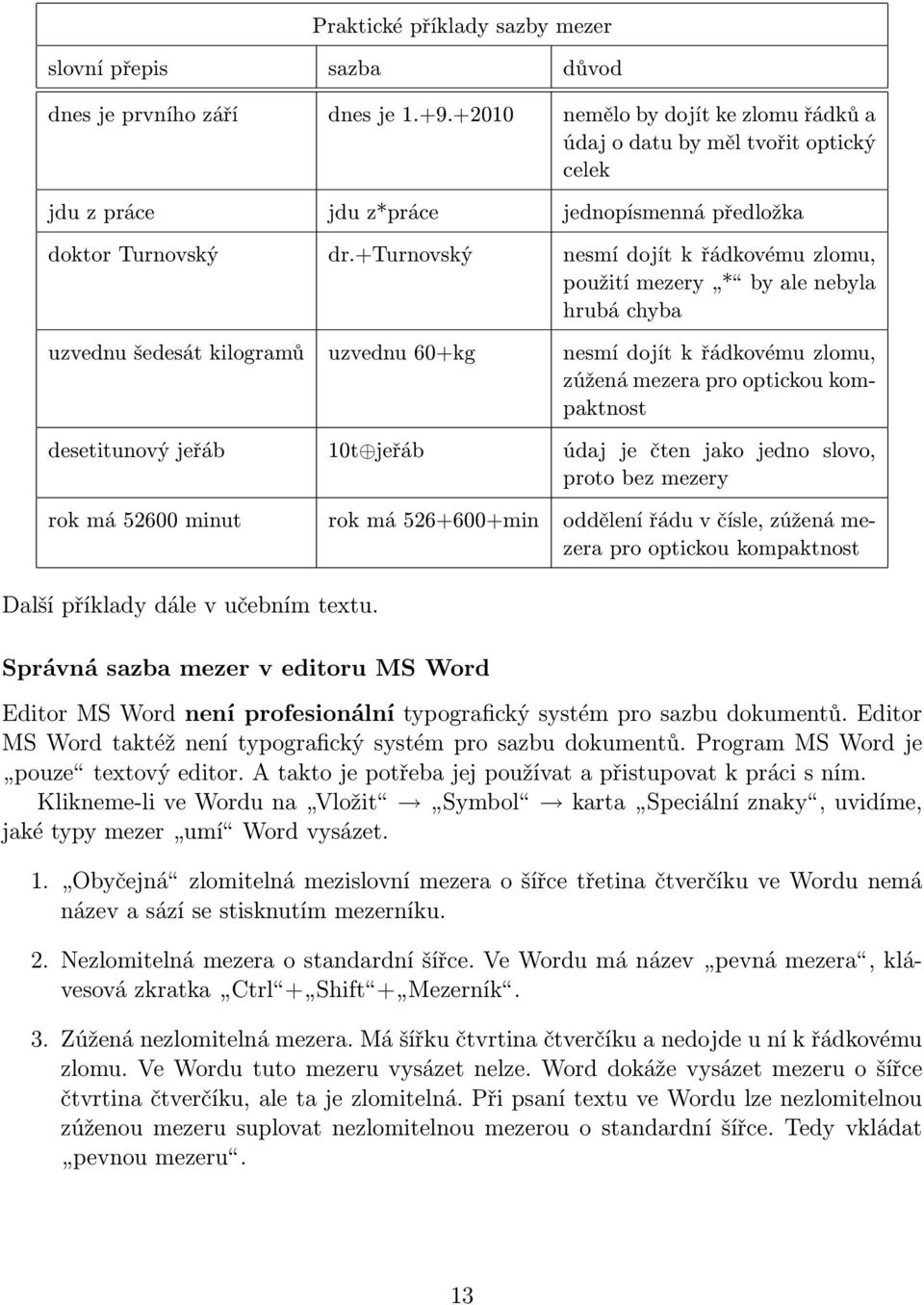 +turnovský nesmí dojít k řádkovému zlomu, použití mezery * by ale nebyla hrubá chyba uzvednu šedesát kilogramů uzvednu 60+kg nesmí dojít k řádkovému zlomu, zúžená mezera pro optickou kompaktnost