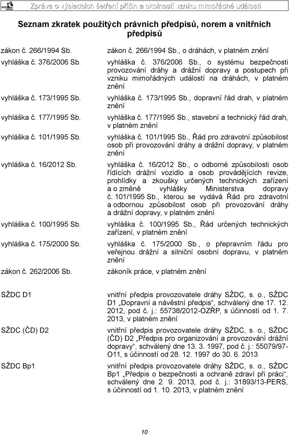 vyhláška č. 173/1995 Sb., dopravní řád drah, v platném znění vyhláška č. 177/1995 Sb. vyhláška č. 177/1995 Sb., stavební a technický řád drah, v platném znění vyhláška č. 101/1995 Sb.