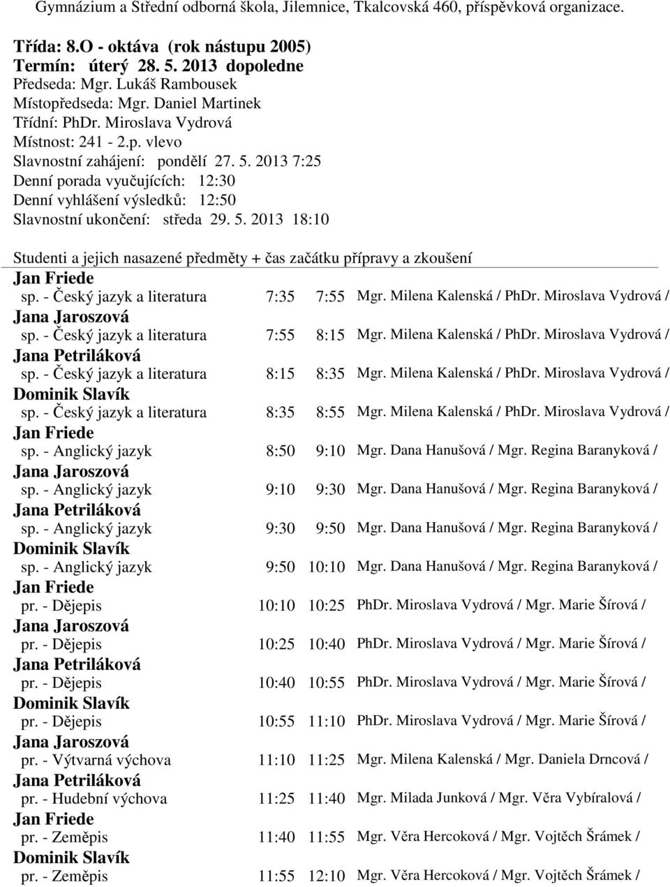 Milena Kalenská / PhDr. Miroslava Vydrová / sp. - Anglický jazyk 8:50 9:10 Mgr. Dana Hanušová / Mgr. Regina Baranyková / sp. - Anglický jazyk 9:10 9:30 Mgr. Dana Hanušová / Mgr. Regina Baranyková / sp. - Anglický jazyk 9:30 9:50 Mgr.
