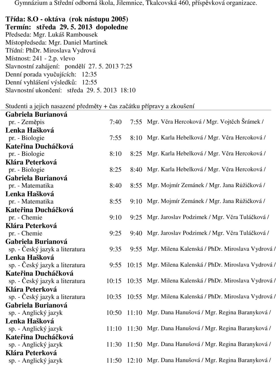 Mojmír Zemánek / Mgr. Jana Růžičková / pr. - Matematika 8:55 9:10 Mgr. Mojmír Zemánek / Mgr. Jana Růžičková / pr. - Chemie 9:10 9:25 Mgr. Jaroslav Podzimek / Mgr. Věra Tuláčková / pr.