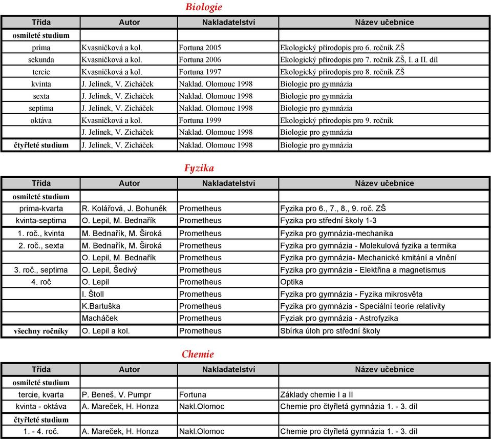 Jelínek, V. Zicháček Naklad. Olomouc 1998 Biologie pro gymnázia oktáva Kvasničková a kol. Fortuna 1999 Ekologický přírodopis pro 9. ročník J. Jelínek, V. Zicháček Naklad. Olomouc 1998 Biologie pro gymnázia J.