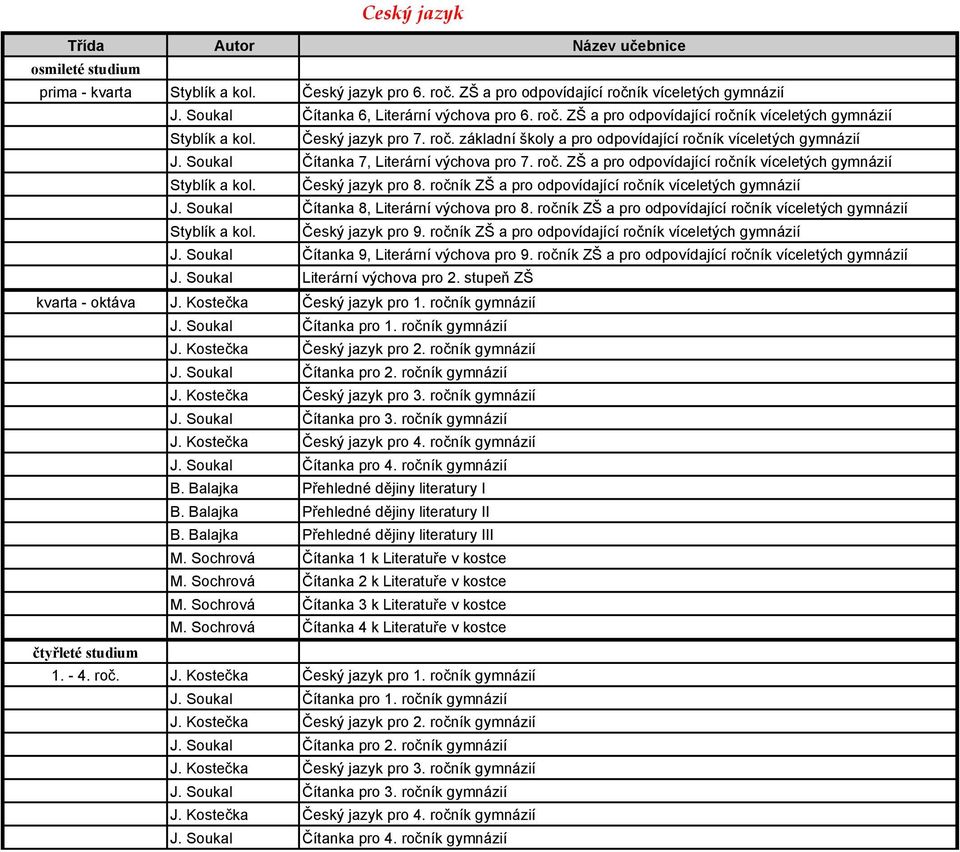 Český jazyk pro 8. ročník ZŠ a pro odpovídající ročník víceletých gymnázií J. Soukal Čítanka 8, Literární výchova pro 8. ročník ZŠ a pro odpovídající ročník víceletých gymnázií Styblík a kol.