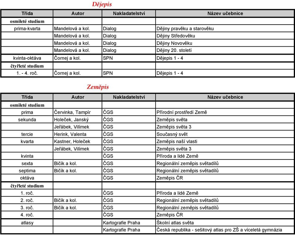 SPN Dějepis 1-4 1. - 4. roč. Čornej a kol.