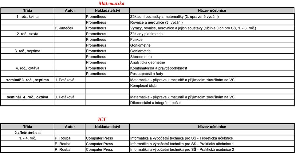 Petáková Matematika - příprava k maturitě a přijímacím zkouškám na VŠ Komplexní čísla seminář 4. roč., oktáva J.