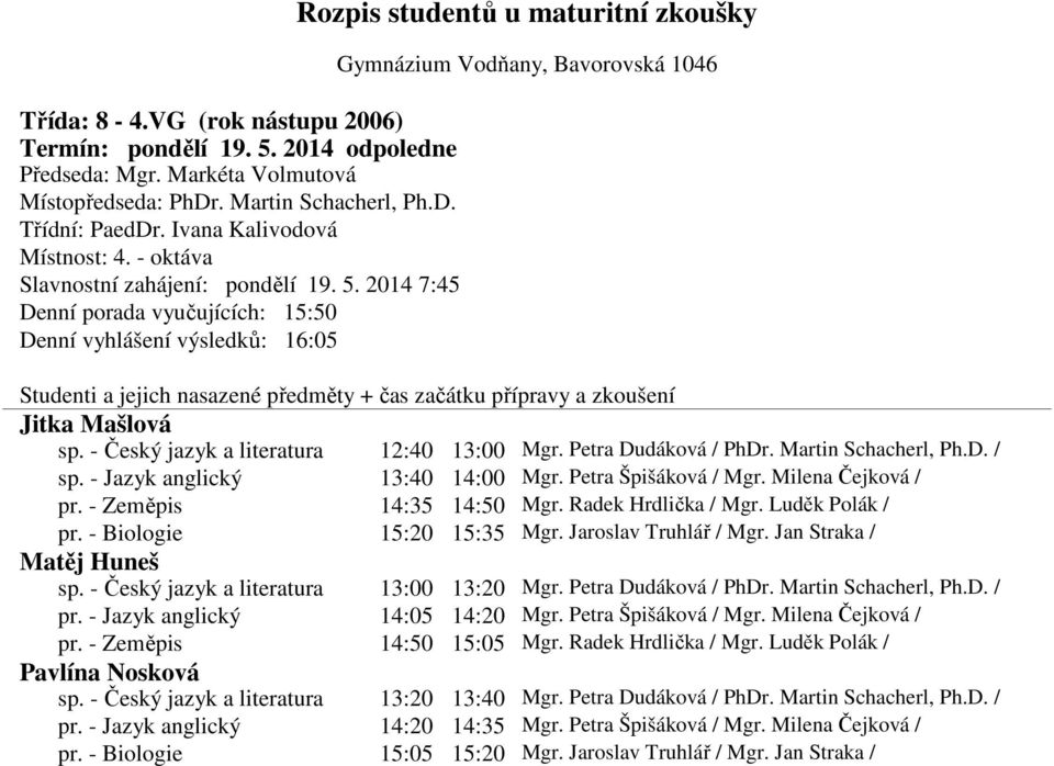 - Biologie 15:20 15:35 Mgr. Jaroslav Truhlář / Mgr. Jan Straka / Matěj Huneš sp. - Český jazyk a literatura 13:00 13:20 Mgr. Petra Dudáková / PhDr. Martin Schacherl, Ph.D. / pr.