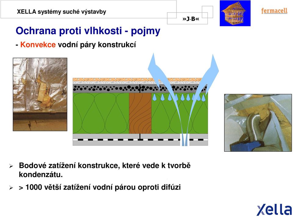 konstrukce, které vede k tvorbě kondenzátu.