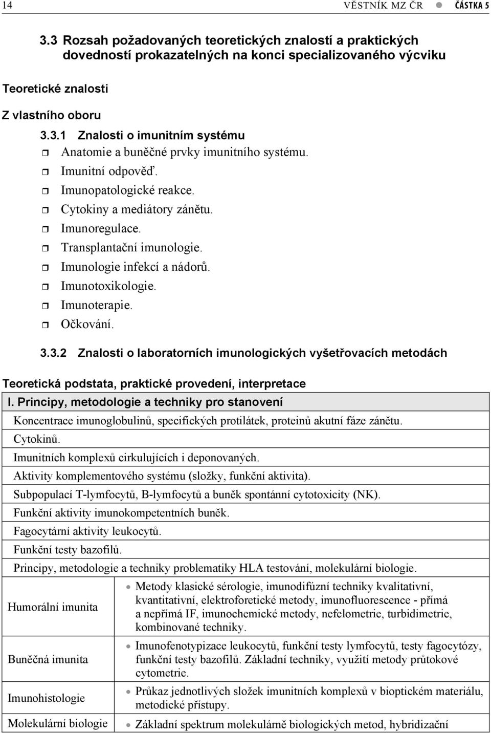 3.2 Znalosti o laboratorních imunologických vyšetovacích metodách Teoretická podstata, praktické provedení, interpretace I.