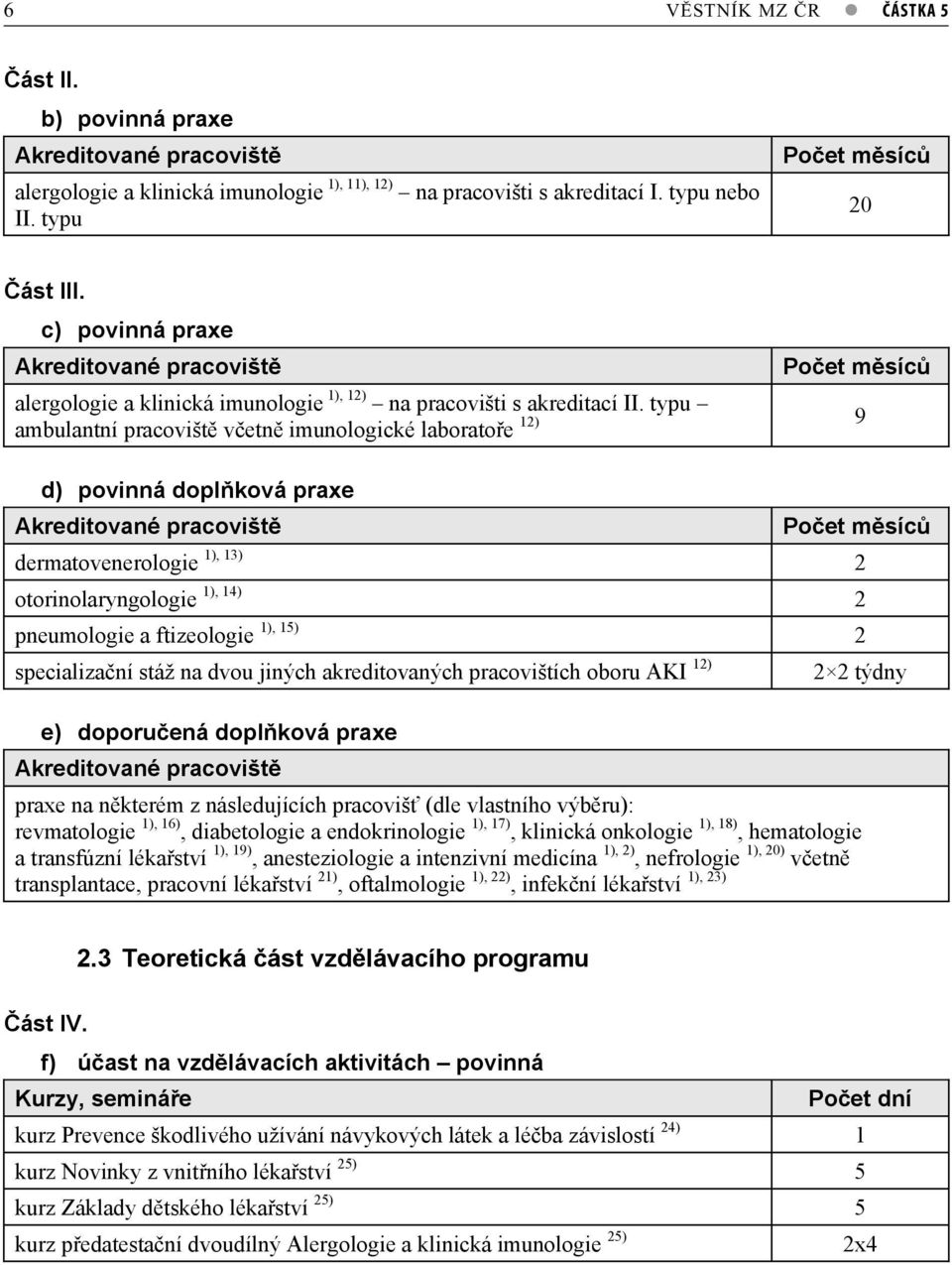 typu ambulantní pracovišt vetn imunologické laboratoe 12) 9 d) povinná doplková praxe Akreditované pracovišt Poet msíc dermatovenerologie 1), 13) 2 otorinolaryngologie 1), 14) 2 pneumologie a