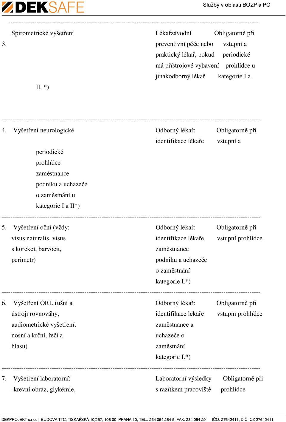 Vyšetření neurologické Odborný lékař: Obligatorně při identifikace lékaře vstupní a periodické prohlídce zaměstnance podniku a uchazeče o zaměstnání u kategorie I a II*) 5.