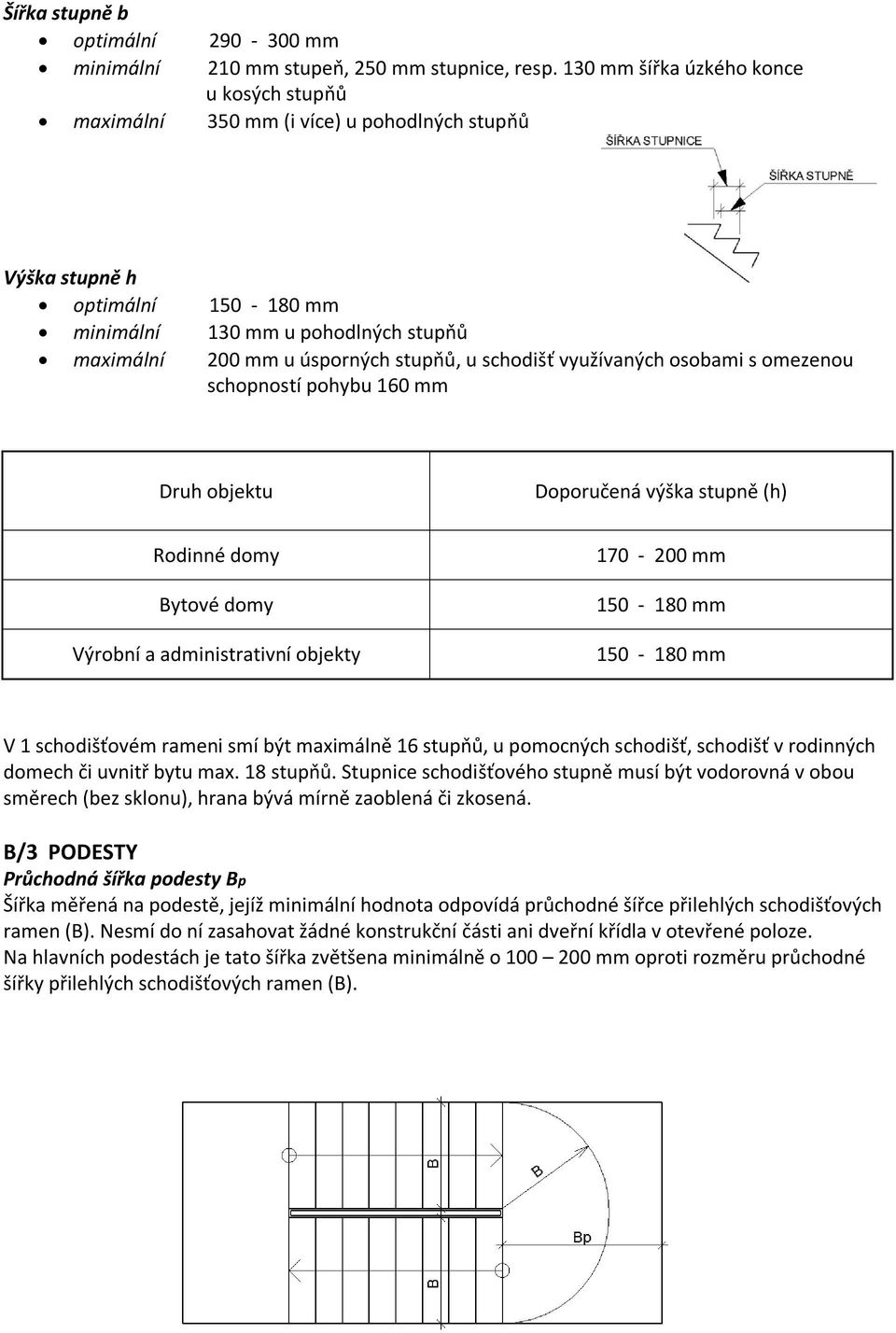 schodišť využívaných osobami s omezenou schopností pohybu 160 mm Druh objektu Doporučená výška stupně (h) Rodinné domy Bytové domy Výrobní a administrativní objekty 170-200 mm 150-180 mm 150-180 mm V