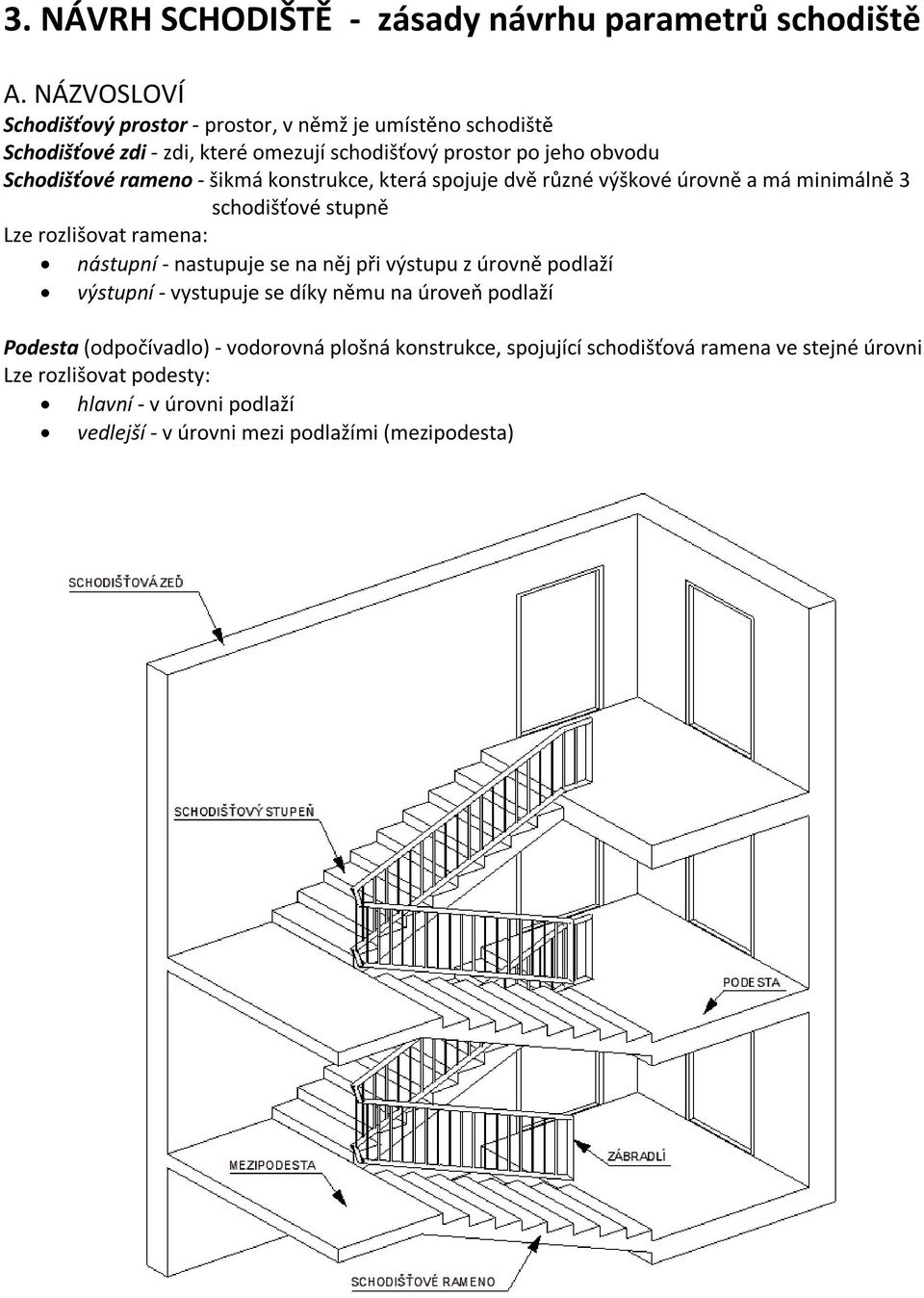 - šikmá konstrukce, která spojuje dvě různé výškové úrovně a má minimálně 3 schodišťové stupně Lze rozlišovat ramena: nástupní - nastupuje se na něj při výstupu