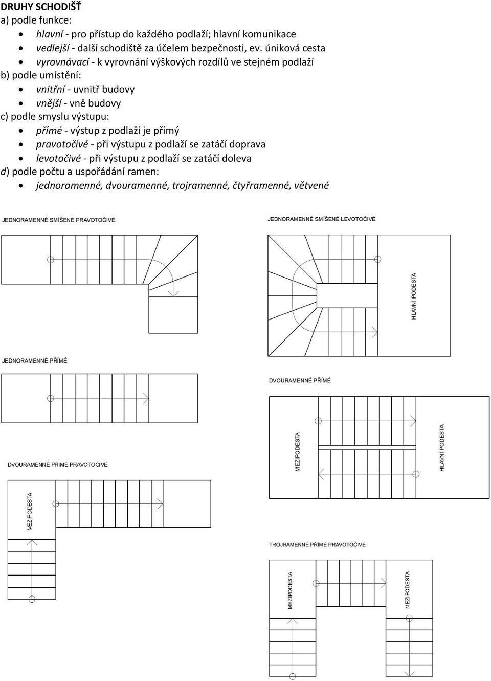 úniková cesta vyrovnávací - k vyrovnání výškových rozdílů ve stejném podlaží b) podle umístění: vnitřní - uvnitř budovy vnější - vně