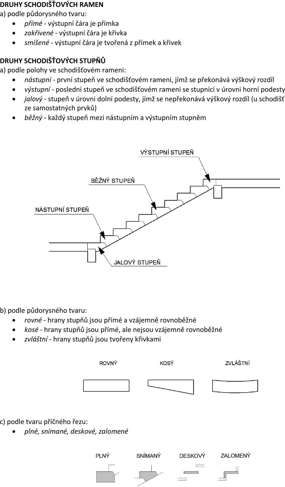 horní podesty jalový - stupeň v úrovni dolní podesty, jímž se nepřekonává výškový rozdíl (u schodišť ze samostatných prvků) běžný - každý stupeň mezi nástupním a výstupním stupněm b) podle