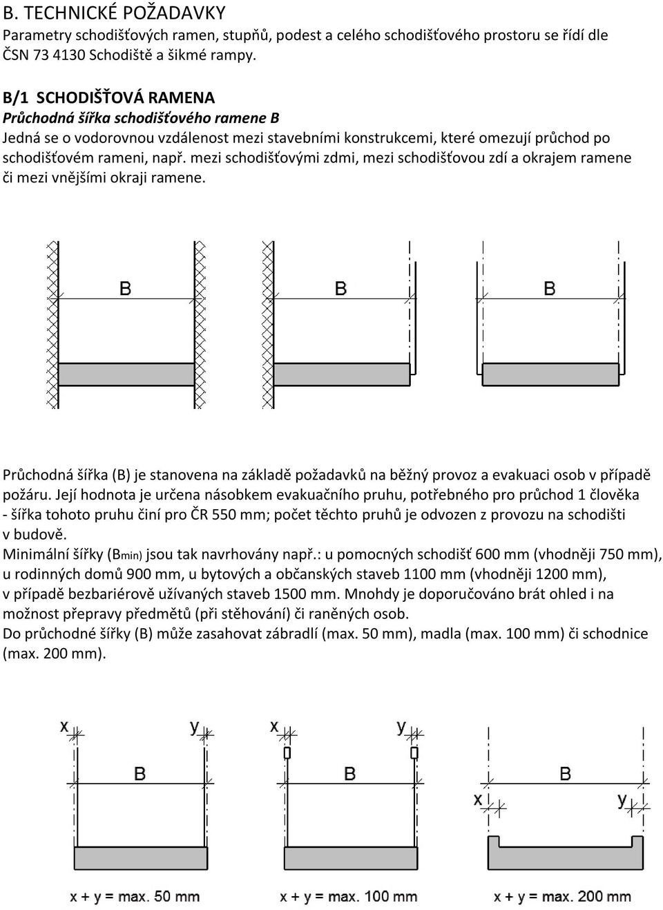 mezi schodišťovými zdmi, mezi schodišťovou zdí a okrajem ramene či mezi vnějšími okraji ramene. Průchodná šířka (B) je stanovena na základě požadavků na běžný provoz a evakuaci osob v případě požáru.