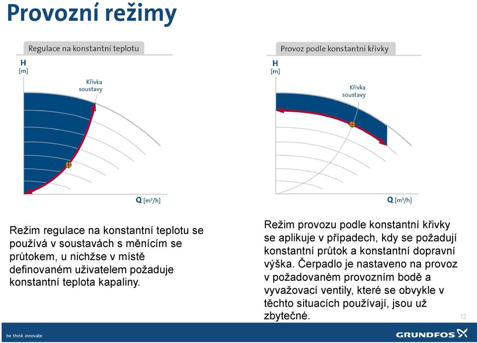 Režim provozu podle konstantní křivky se aplikuje v případech, kdy se požadují konstantní průtok a konstantní