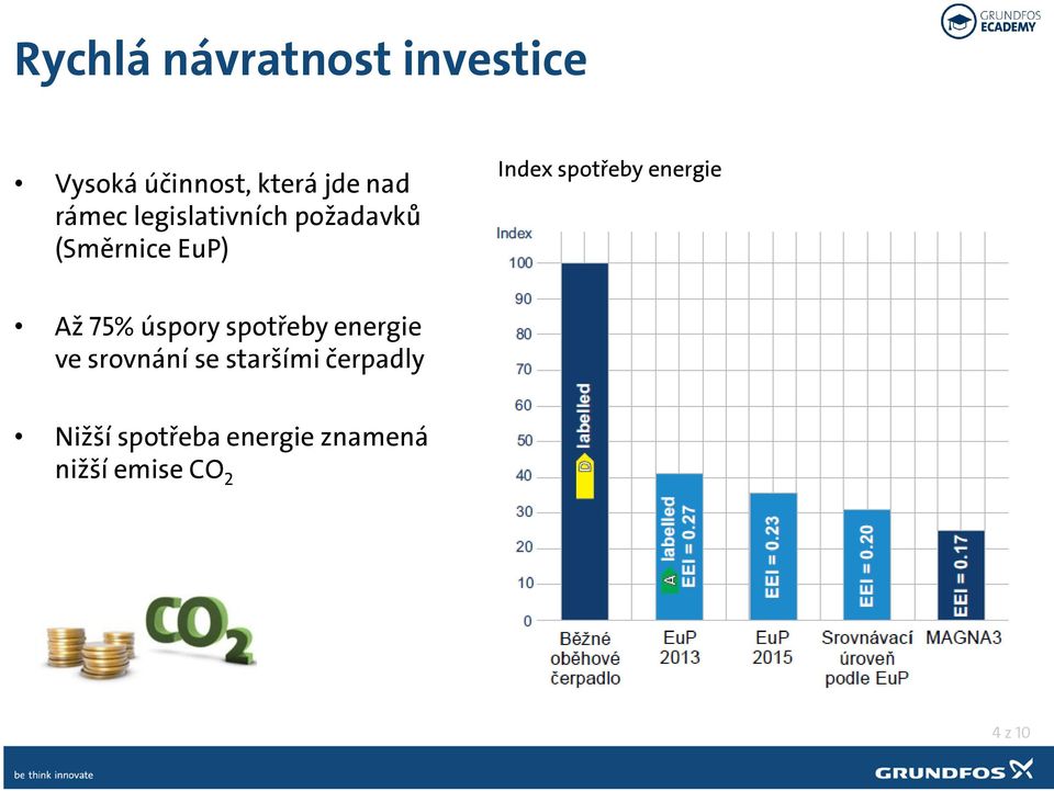 energie Až 75% úspory spotřeby energie ve srovnání se