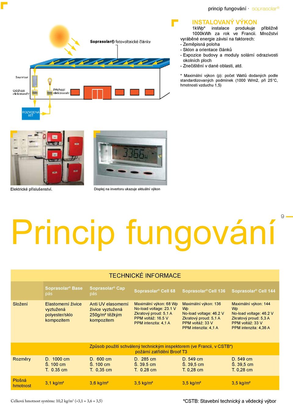 * Maximální výkon (p): počet Wattů dodaných podle standardizovaných podmínek (1000 W/m2, při 25 C, hmotnosti vzduchu 1,5) Elektrické příslušenství.
