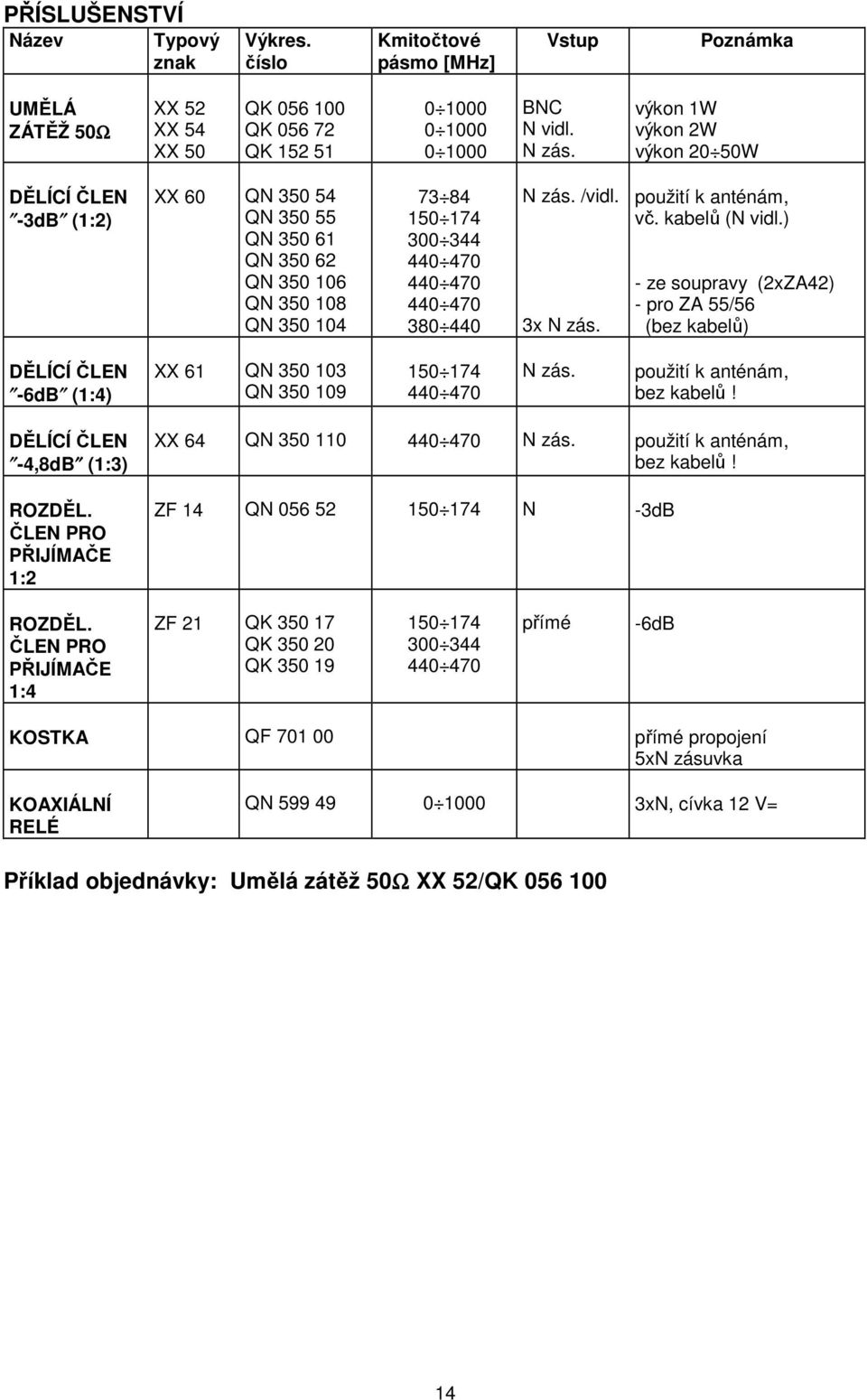 kabelů ( vidl.) - ze soupravy (2xZA42) - pro ZA 55/56 (bez kabelů) DĚLÍCÍ ČLE -6dB (1:4) XX 61 Q 350 103 Q 350 109 150 174 zás. použití k anténám, bez kabelů! DĚLÍCÍ ČLE -4,8dB (1:3) ROZDĚL.