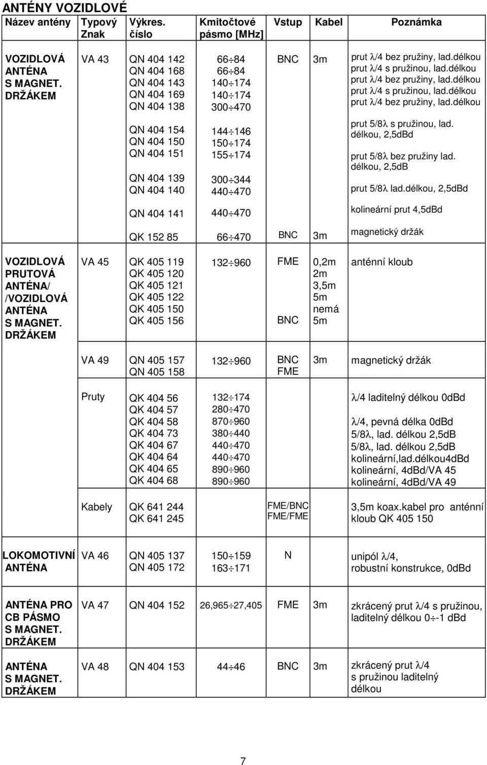 délkou prut λ/4 s pružinou, lad.délkou prut λ/4 bez pružiny, lad.délkou Q 404 154 Q 404 150 Q 404 151 Q 404 139 Q 404 140 144 146 150 174 155 174 300 344 prut 5/8λ s pružinou, lad.