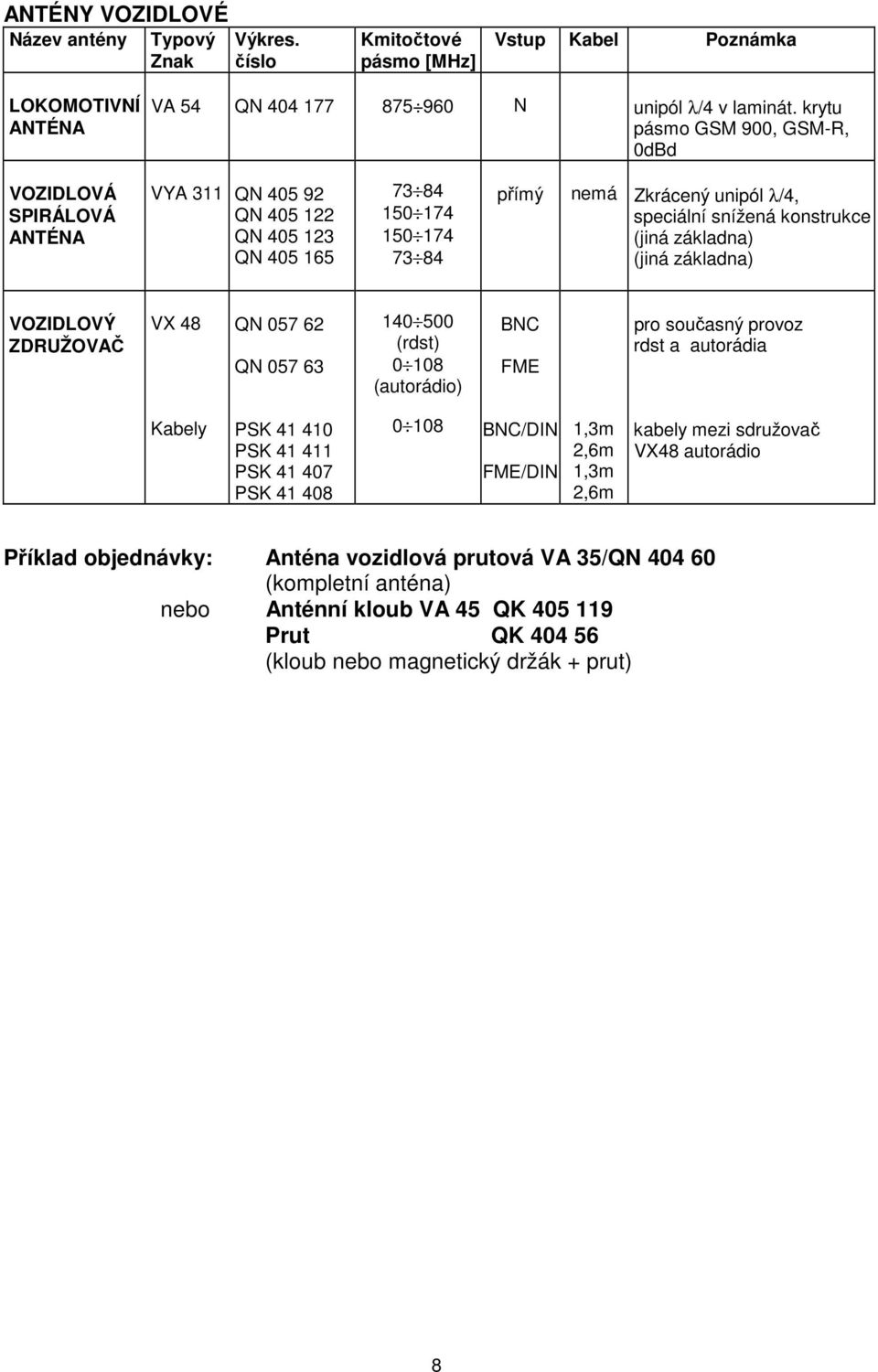 základna) (jiná základna) VOZIDLOVÝ ZDRUŽOVAČ VX 48 Q 057 62 Q 057 63 140 500 (rdst) 0 108 (autorádio) FME pro současný provoz rdst a autorádia Kabely PSK 41 410 PSK 41 411 PSK 41 407 PSK 41 408 0