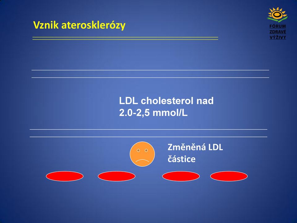 cholesterol nad 2.