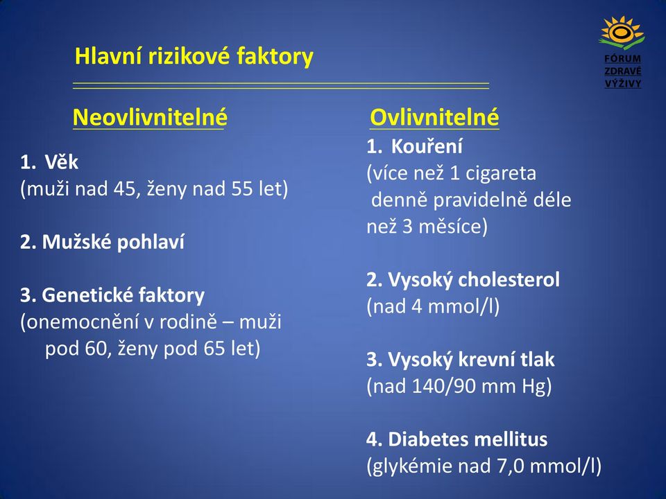 Genetické faktory (onemocnění v rodině muži pod 60, ženy pod 65 let) Ovlivnitelné 1.