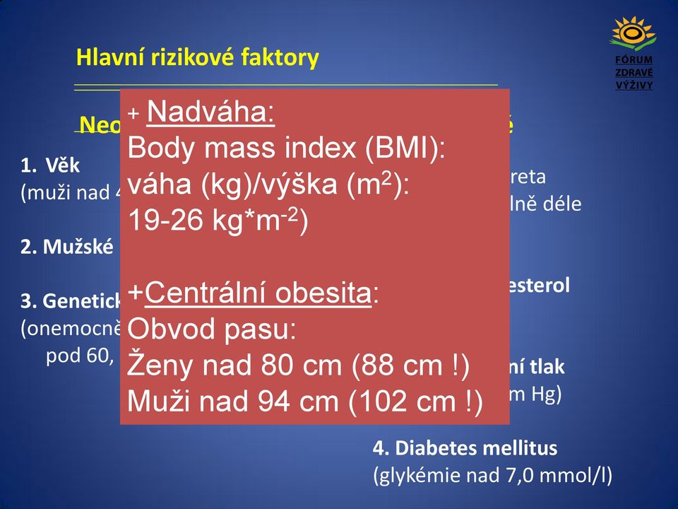 Genetické faktory (onemocnění v rodině muži pod 60, ženy pod 65 let) Ovlivnitelné 1.