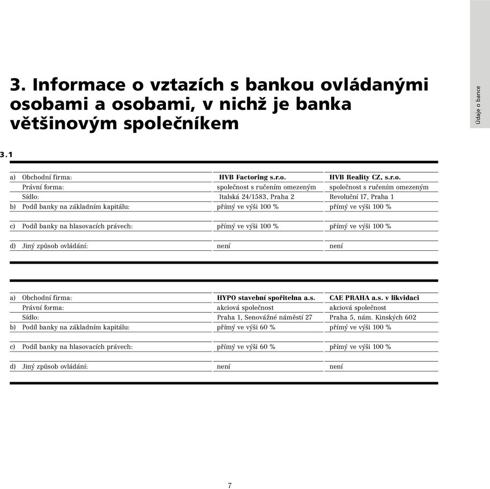 vztazích s bankou