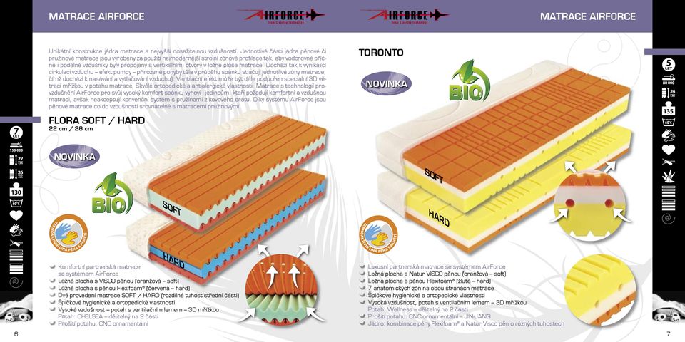 ložné ploše matrace. Dochází tak k vynikající cirkulaci vzduchu efekt pumpy přirozené pohyby těla v průběhu spánku stlačují jednotlivé zóny matrace, čímž dochází k nasávání a vytlačování vzduchu).