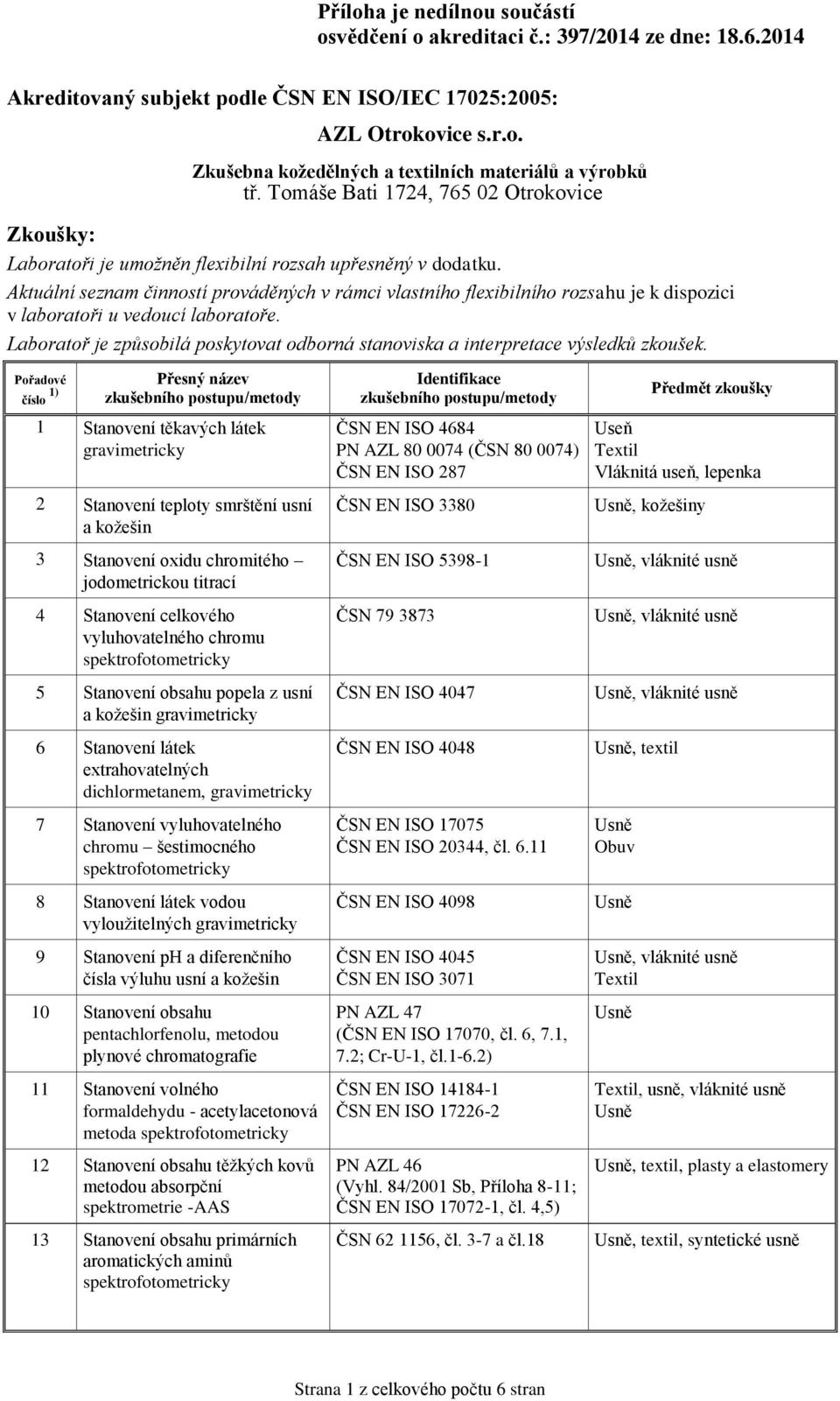 1 Stanovení těkavých látek gravimetricky 2 Stanovení teploty smrštění usní a kožešin 3 Stanovení oxidu chromitého jodometrickou titrací 4 Stanovení celkového vyluhovatelného chromu