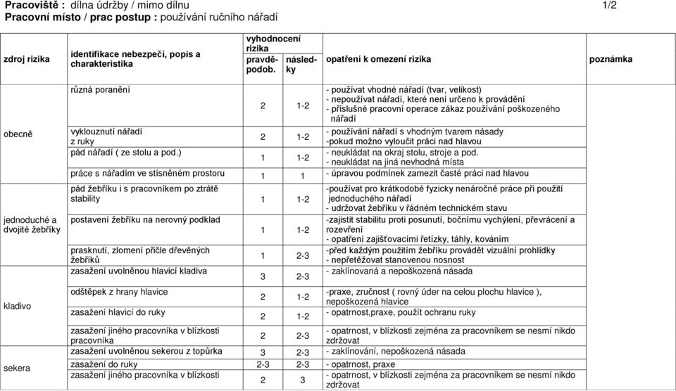 možno vyloučit práci nad hlavou pád nářadí ( ze stolu a pod.) - neukládat na okraj stolu, stroje a pod.