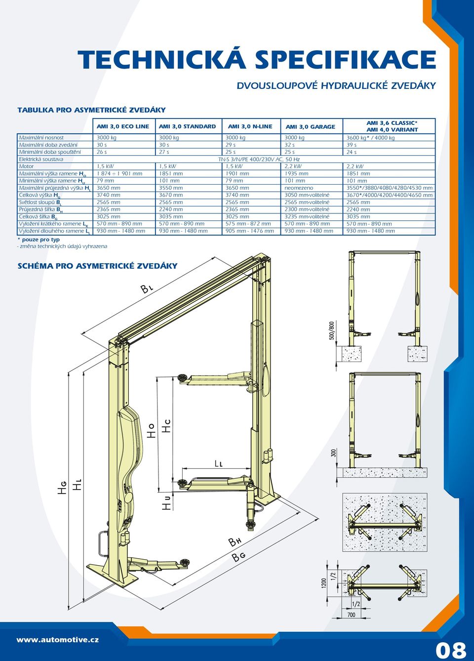 27 s 1,5 kw 1 874 1 901 mm 79 mm 3650 mm 3740 mm 2365 mm 3025 mm 1,5 kw 1851 mm 101 mm 3550 mm 3670 mm 2240 mm 3035 mm MI 3,0 GRGE 29 s 32 s 25 s 25 s TN-S 3/N/PE 400/230V C, 50 Hz 1,5 kw 2,2 kw 1901