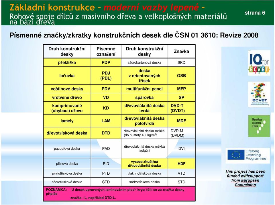 dřevovláknitá deska tvrdá DVD-T (DVDT) lamely LAM dřevovláknitá deska polotvrdá MDF dřevotřísková deska DTD dřevovláknitá deska měkká (do hustoty 400kg/m 3) DVD-M (DVDM) pazdeřová deska PAD