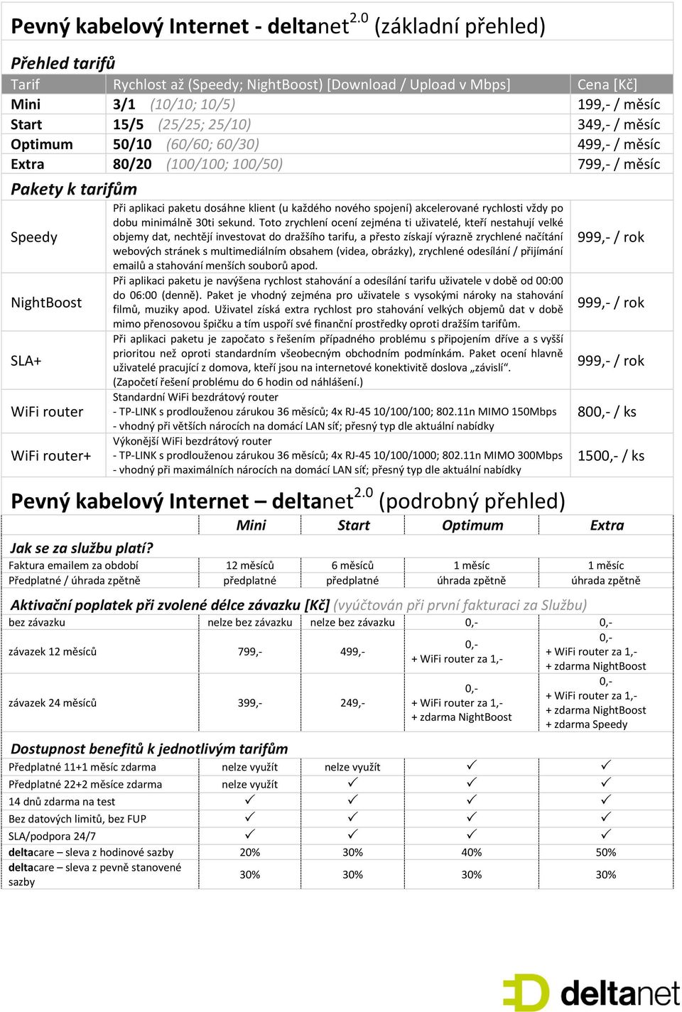 měsíc Extra 80/20 (100/100; 100/50) 799,- / měsíc Pakety k tarifům (Započetí řešení problému do 6 hodin od náhlášení.) 80 / ks 150 / ks Pevný kabelový Internet deltanet 2.